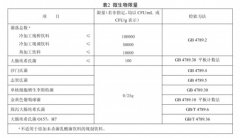 <strong>消费者拆封后看一下、尝</strong>